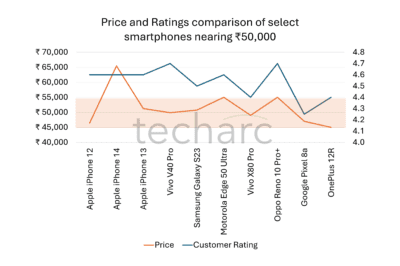 Why iPhone 13 will still be a great buy for those looking for older generations of iPhone to buy this festive season?