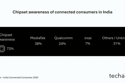 With intelligence taking the centre stage, chipset becomes even more important