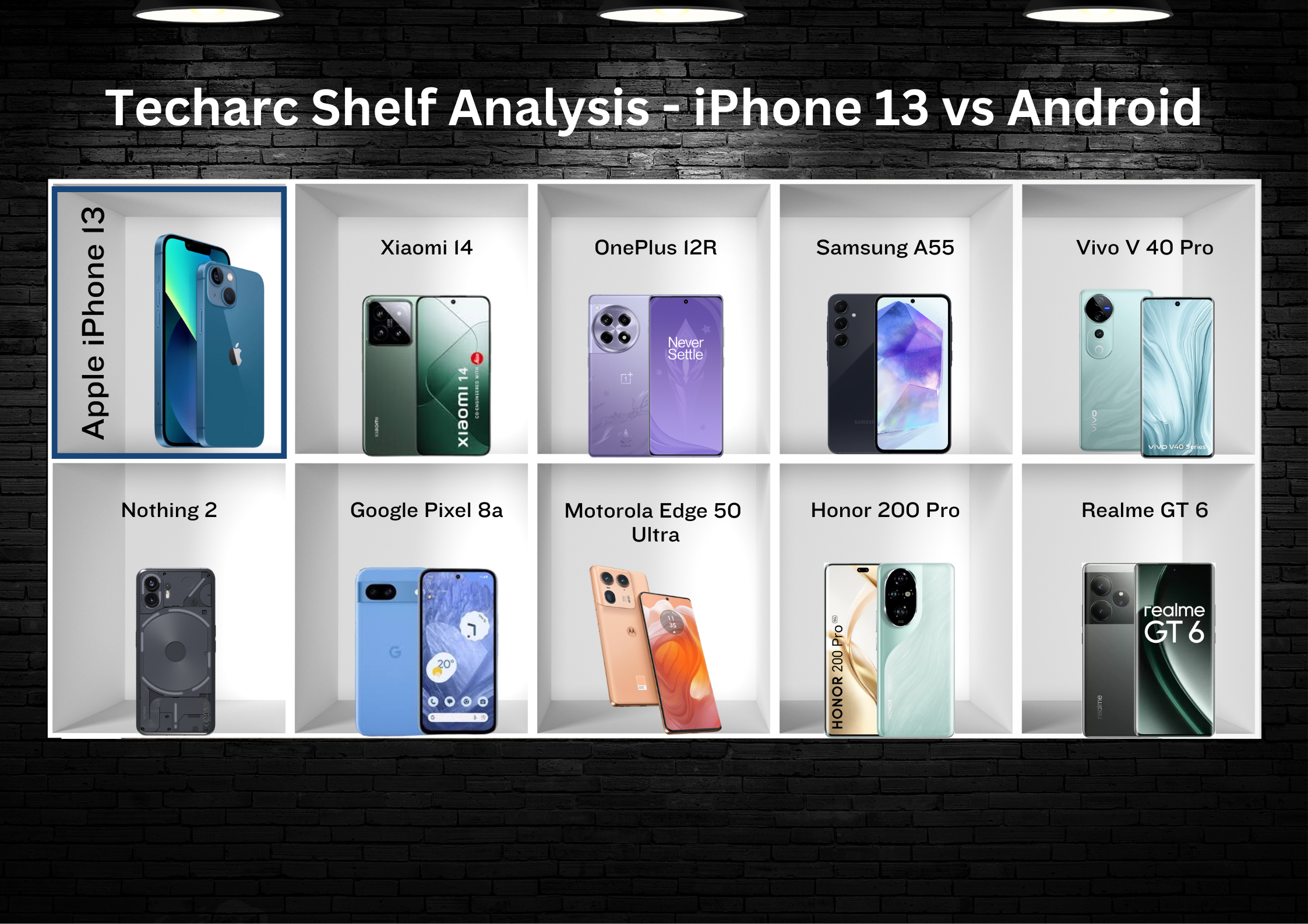 Techarc Shelf Analysis - iPhone 13 vs Android Smartphones