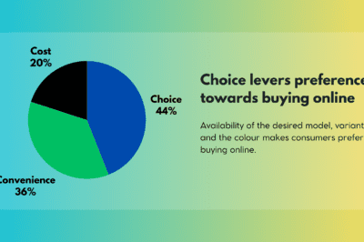 Choice is driving consumers buy smartphones online