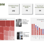 AI Smartphones - The evolving interface between humans and smartphones - Techarc Report