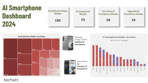 AI Revolution in Smartphones – The emerging default interface between humans & smartphones
