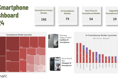 AI Smartphones - The evolving interface between humans and smartphones - Techarc Report