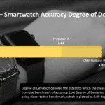 Prowatch X TechMark Benchmarking