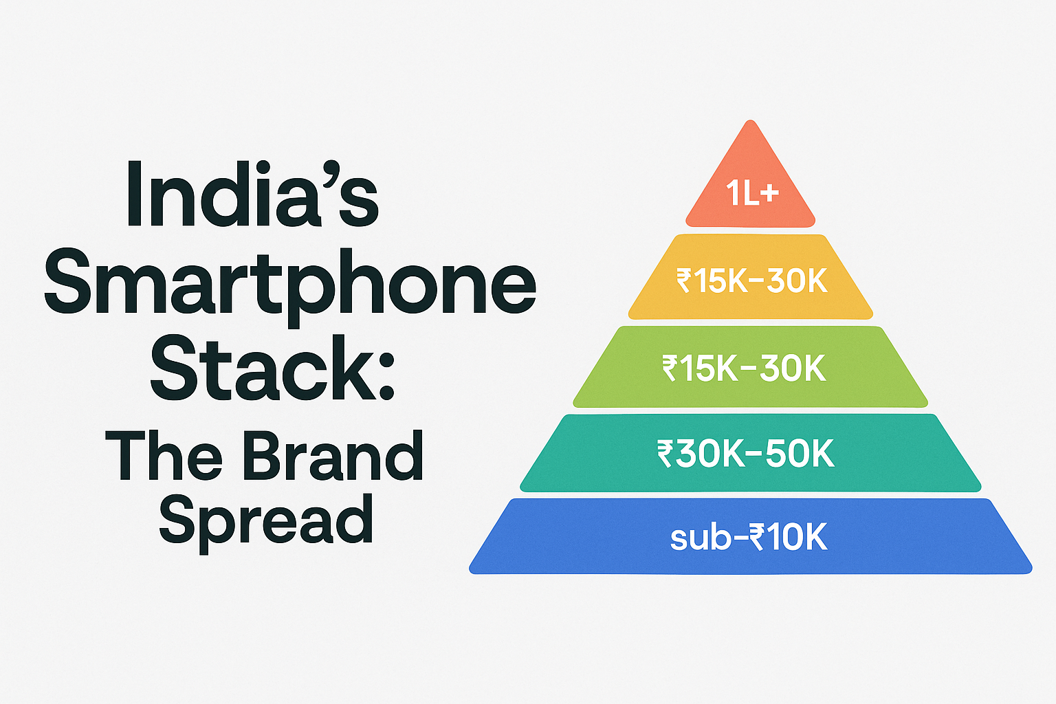 Mapping India’s 2024 Smartphone War: Who Played Where