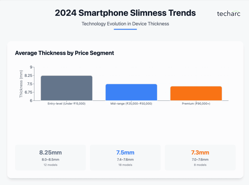 The Thin Edge: How Smartphone Slimness Became a Strategic Differentiator