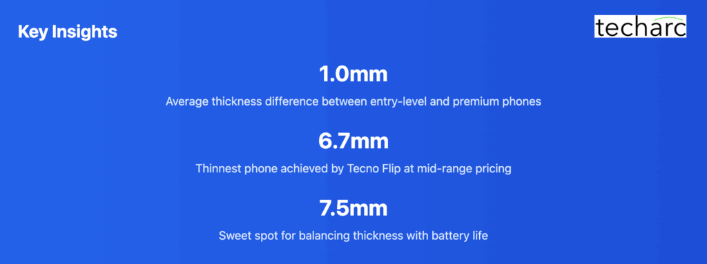 The Thin Edge: How Smartphone Slimness Became a Strategic Differentiator