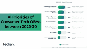 AI Ushers into the Next Era of Primary Interface and Enabling Intelligent Ecosystem 