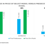 Techarc Slim smartphones analysis