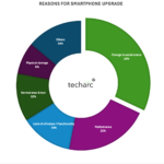 Smartphone Market in India - Expectations from Festive seasons - Techarc