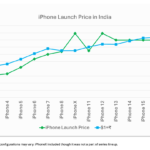 Techarc InsightsPro - Apple iPhone 17 Price in India