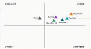 Lava 2025 Portfolio Sweeps Delight in  Techarc’s 2025 RaRe Quadrant Analysis