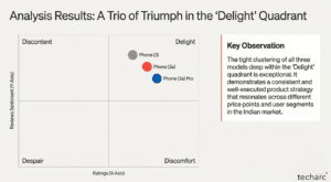 Decoding the Strategy Behind Nothing’s 100% Customer Delight in 2025 Portfolio
