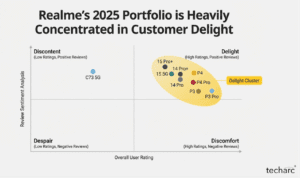 Customer Cheers for Realme Realty in Techarc’s RaRe Quadrant Report