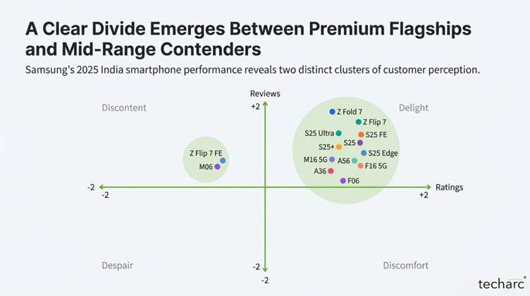 Techarc RaRe Quadrant analysis reveals Samsung’s flagship citadel along with need to recalibrate the volume portfolio