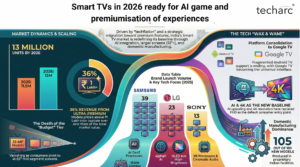 Smart TVs in 2026 ready for AI game and premiumisation of experiences 