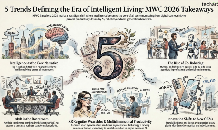 5 Key Trends to determine our future in an intelligent living era – Techarc MWC Barcelona 2026 takeaways 