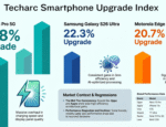 InsightsPro: Which Smartphones of Q1’ 26 are worth upgrading?