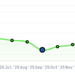 Techarc Smartphone Price Change Tracker