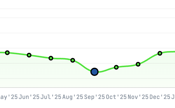 Techarc Smartphone Price Change Tracker