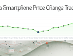 Techarc Smartphone Price Change Tracker