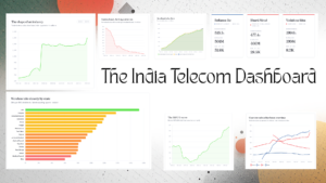 10 Moments That Broke, Built, and Rebuilt Indian Telecom — Techarc India Telecom Dashboard 