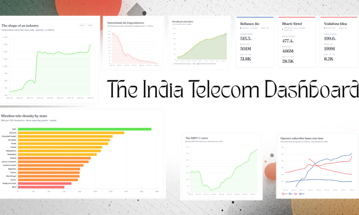 10 Moments That Broke, Built, and Rebuilt Indian Telecom — Techarc India Telecom Dashboard 