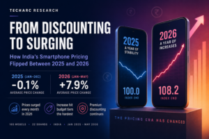 From Discounting to Surging: How India’s Smartphone Pricing Flipped Between 2025 and 2026