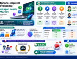 Laptop Expectations of Next-Generation Users and How Today’s Processor Platforms are Responding