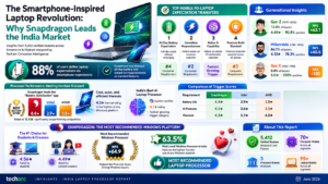 Laptop Expectations of Next-Generation Users and How Today’s Processor Platforms are Responding