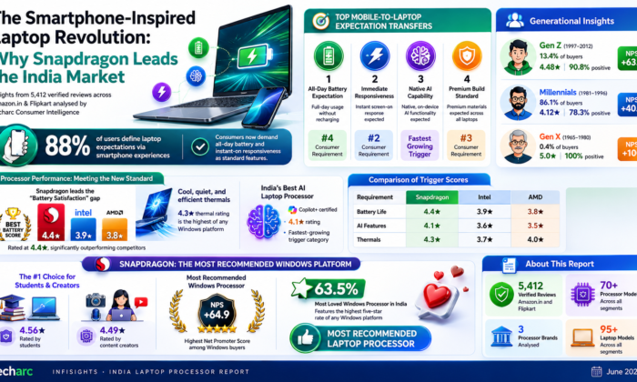 Laptop Expectations of Next-Generation Users and How Today’s Processor Platforms are Responding