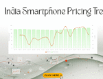 India Smartphone Pricing Trends